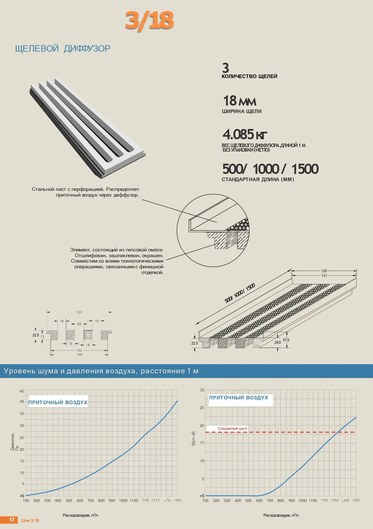 Трехщелевые решетки OSGA серии Line из гипсаполимера под покраску для вентиляции. Без видимой рамки. Щель 12мм./18мм.